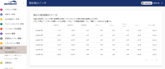 メール配信サービスautobahnMTA管理画面イメージ-配信集計データ